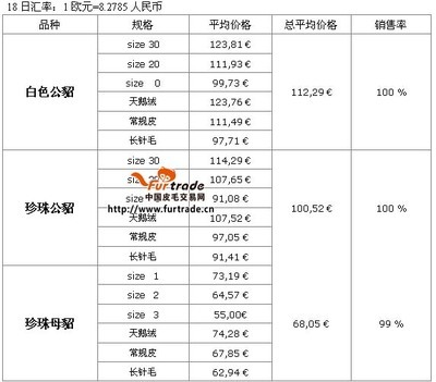 2012年12月18日芬兰拍卖会结果对中国饲料行业的影响分析