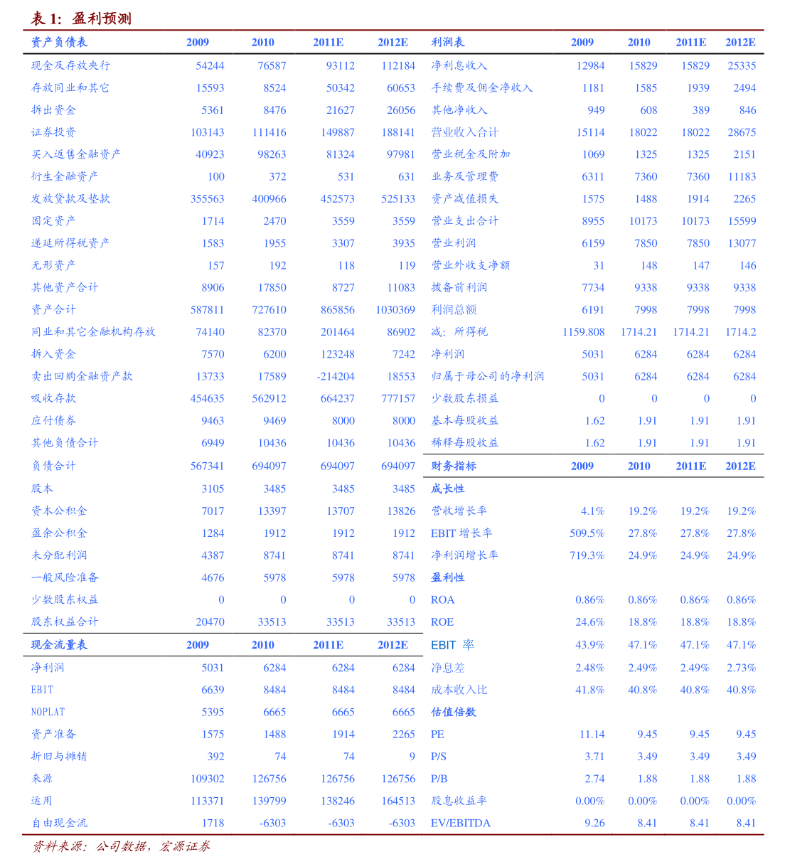 大北农 为参股公司提供担保的关联交易公告——深化饲料业务协同链条